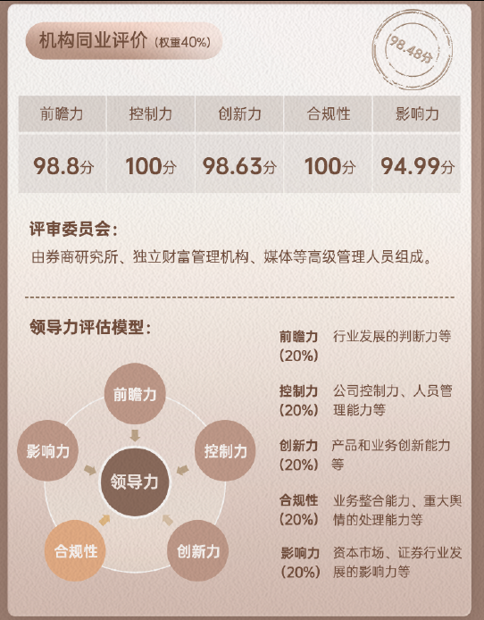 益配资 上市券商领军人物领导力TOP榜丨同业评价全景图：广发证券秦力前瞻力、创新力、影响力维度行业排名第二