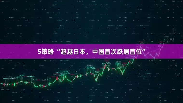 5策略 “超越日本，中国首次跃居首位”